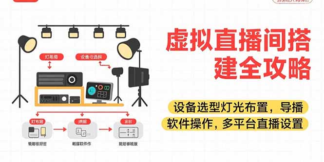 虚拟直播间搭建全攻略，设备选型灯光布置，导播软件操作，多平台直播设置-优优云网创